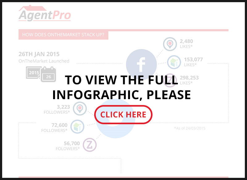 How do they compare? The latest stats on Rightmove, Zoopla...